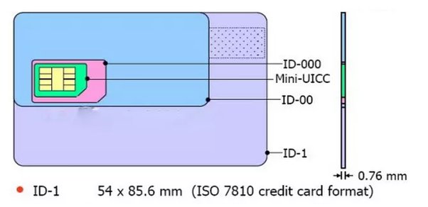 size of credit card in mm